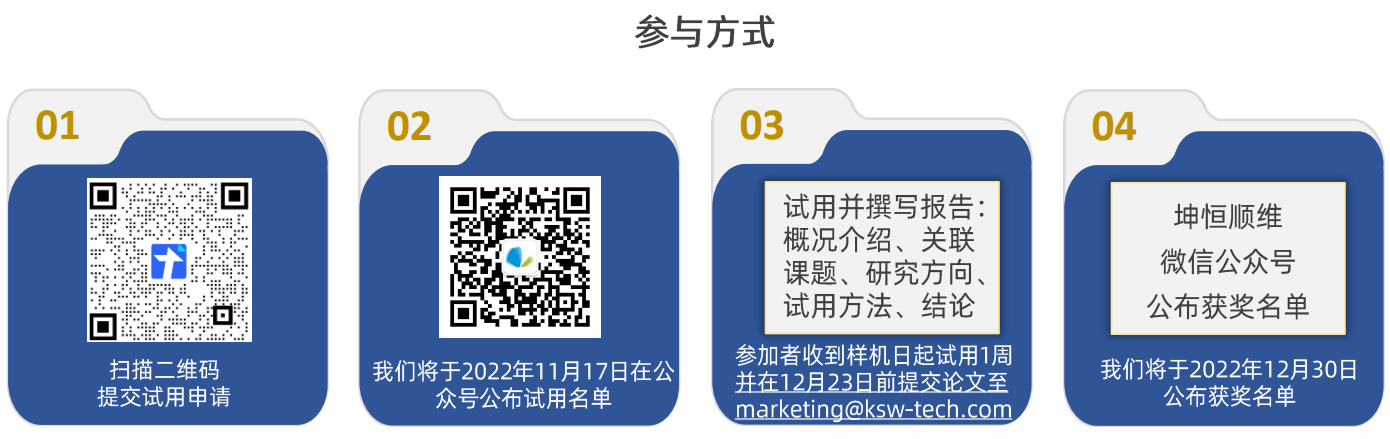 參與方式