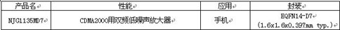 新日本無線推出設(shè)有旁通電路低噪聲放大器GaAs MMIC NJG1135MD7