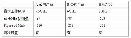 測試結(jié)果