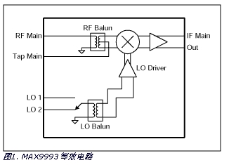 集成RF混頻器與無源混頻器方案的性能比較