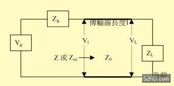 從阻抗匹配解析射頻傳輸線技術 從阻抗匹配解析射頻傳輸線技術