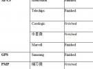 奧運后 CMMB解碼辦法及CMMB CAS發展情況