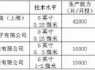 信息產業部:我國集成電路產業要加速先行
