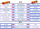 評估LTE系統:TDD與FDD性能旗鼓相當
