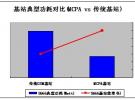 摩托羅拉多載波功放基站煥發GSM新活力