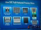 英特爾CPU: 32nm實現RF SoC,Intel殺向智能手機市場