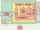 體積小且功能完備的ZigBee射頻模塊