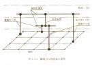 微波站防雷與接地設計規范