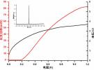 半導體所高溫(80℃)連續激射2μm波段銻化物量子阱激光器取得重要進展