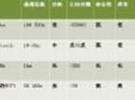Zigbee：讓物聯網的未來不是夢
