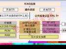 展望2008：RFID將維持溫和發展的局面