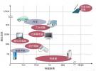 京都大學(xué)研發(fā)出采用微波無線供電的系統(tǒng)