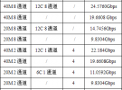大唐移動關鍵技術演進助力TD-LTE快速部署