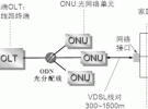 無源光網絡的現狀與趨勢