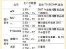 TD-SCDMA芯片市場戰(zhàn)局大變