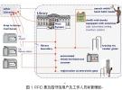 現(xiàn)實(shí)性分析：RFID技術(shù)將逐步釋放其潛力