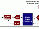 Silicon Labs Timing 產(chǎn)品核心技術(shù)介紹