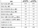 用于基礎(chǔ)架構(gòu)接收器的超低噪聲放大器設(shè)計(jì)