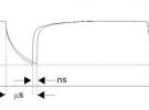 PCAP01 – 革新電容數(shù)字轉(zhuǎn)換器單芯片方案