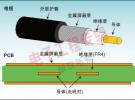 PCB版圖設(shè)計――基于高速FPGA的PCB設(shè)計技術(shù)