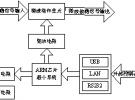 基于ARM9的微波功率調(diào)理模塊設(shè)計實現(xiàn)