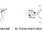 多端口閉路光環(huán)行器的設(shè)計(jì)