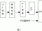 射頻功率放大器實(shí)時(shí)檢測的實(shí)現(xiàn)