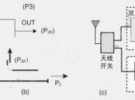 高定向性耦合器在手機(jī)功率放大器控制中的應(yīng)用