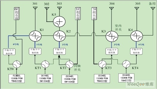同軸開關（KT）和場地開關（K）控制原理圖