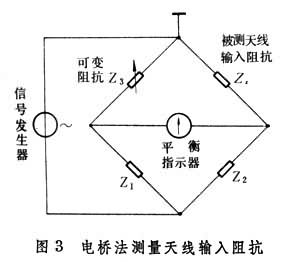 天線參量測(cè)量 天線參量測(cè)量