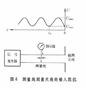 天線參量測(cè)量 天線參量測(cè)量