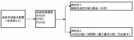 覆蓋率和檢測出錯(cuò)誤數(shù)的關(guān)系