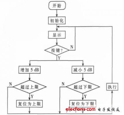 基于可變增益放大器VGA AD603的帶寬直流放大器