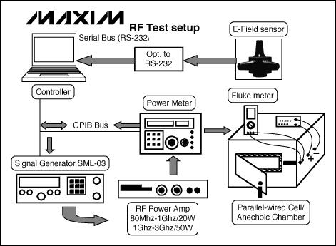 利用PCB布局技術(shù)實(shí)現(xiàn)音頻放大器RF噪聲抑制
