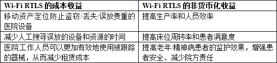卓紀思力推Wi-Fi實時定位用于醫療領域