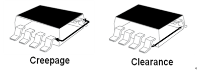 CMOS隔離器: 醫(yī)療電子系統(tǒng)的安全保障