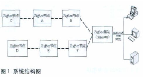 煤礦瓦斯無線監測系統整體設計
