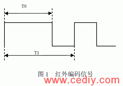 嵌入式低功耗射頻/紅外轉換控制器的研制