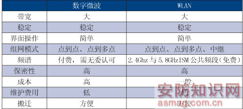 森林防火遠程視頻傳輸采用WLAN技術(shù)