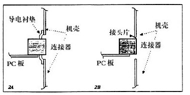 連接器的射頻干擾和噪聲