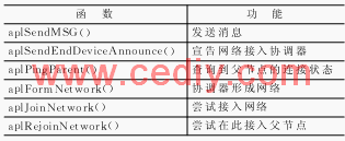 基于精簡(jiǎn)協(xié)議棧的ZigBee網(wǎng)絡(luò)節(jié)點(diǎn)研究