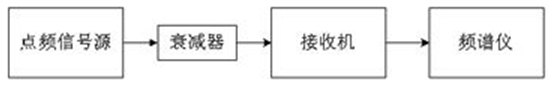 用頻譜儀測(cè)量噪聲系數(shù)
