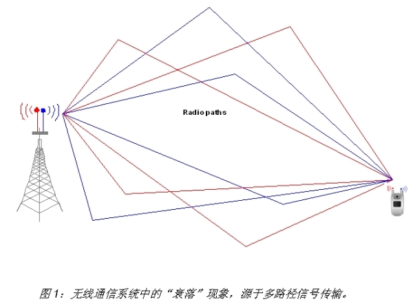 《電子系統(tǒng)設(shè)計》