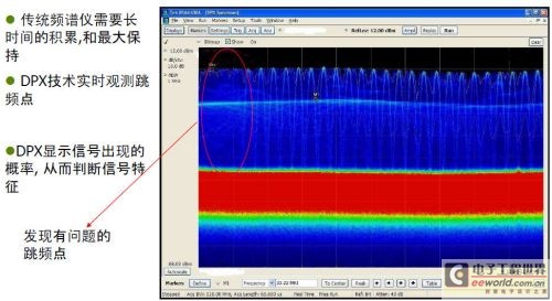 UHF RFID系統測試的挑戰