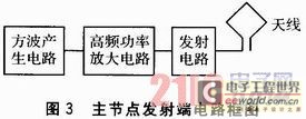 物聯(lián)網(wǎng)傳感節(jié)點(diǎn)的無(wú)線供電技術(shù)研究