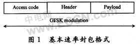 藍牙射頻調變模式與測量