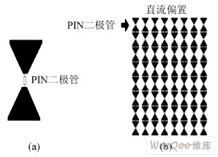  有源FSS 結(jié)構(gòu)