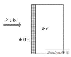 單層吸波結(jié)構(gòu)模型