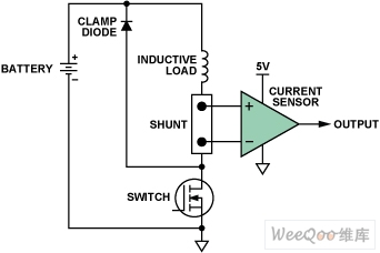 高端電流監控