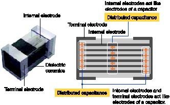 TDK積層電感的電極間分布電容